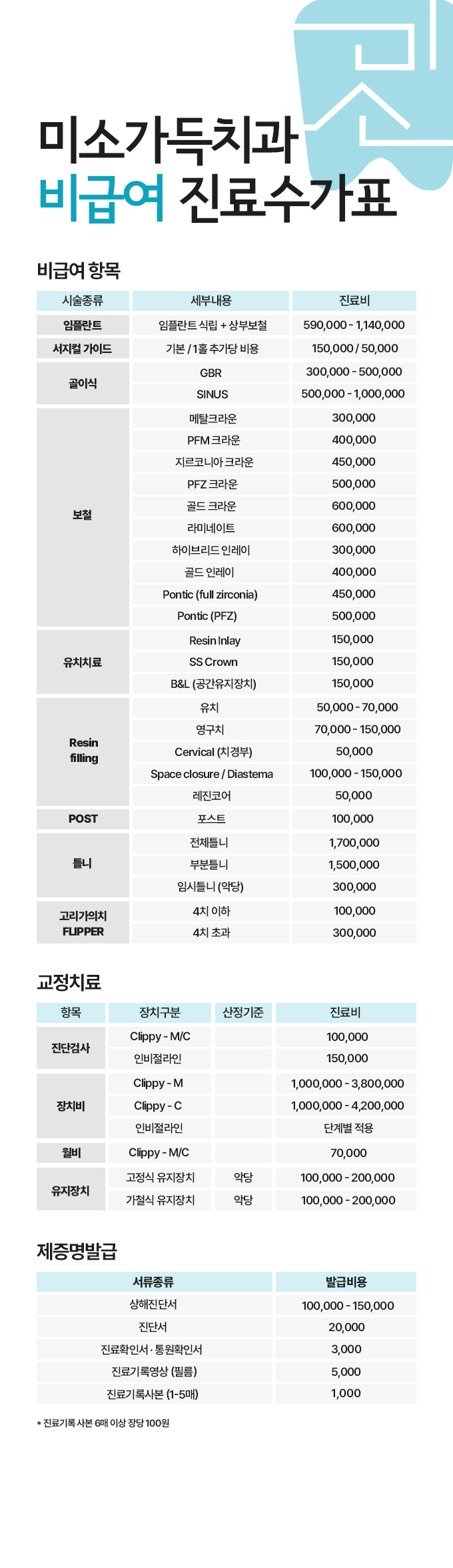 비급여 진료 수가표 수정_25.06.02.jpg